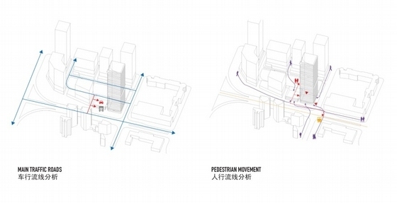 [深圳]某48层企业办公楼建筑方案文本（204米）-外部交通分析图