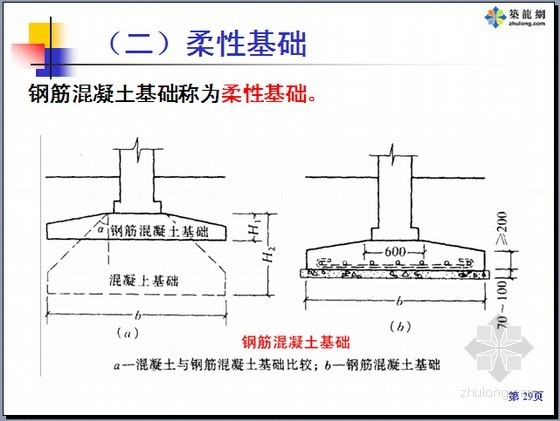 [造价基础]名校编制房屋建筑学全套图文精讲769页(超多附图 共十三章)-钢筋混凝土基础 