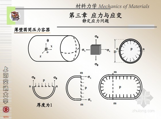 上海知名大学材料力学课件（12章全 pdf格式）-静定问题 