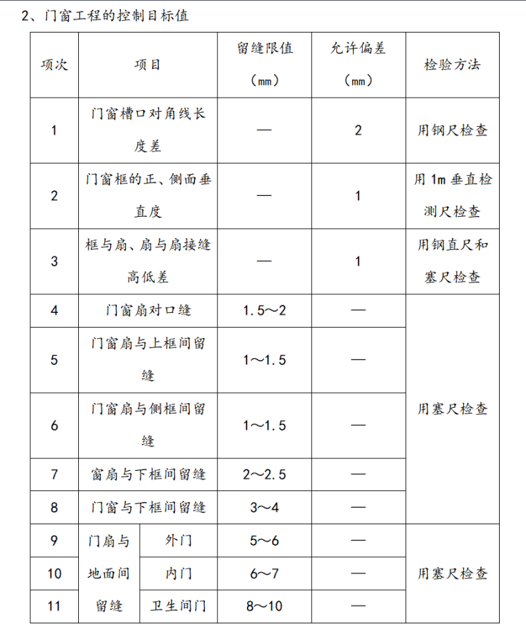 房建工程新规范监理实施细则（全套，共198页）-门窗工程的控制目标值