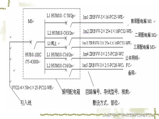 建筑电气施工图识图基础教程——从零开始（3）配电箱符号含义