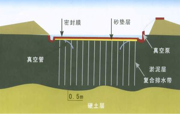 排水固结法ppt版（共76页）_1