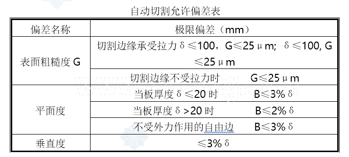 (北京)工业厂房施工组织设计-自动切割允许偏差表