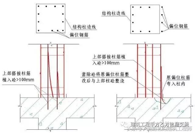 梁、板、墙钢筋连接施工要点_8