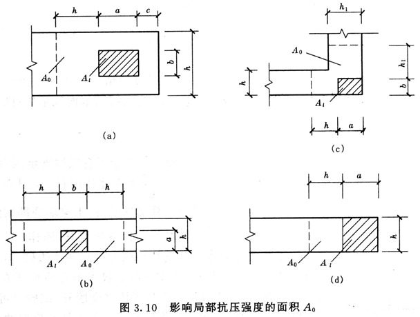 受弯构件承载力计算资料下载-砌体结构构件承载力的计算（PPT，75页）