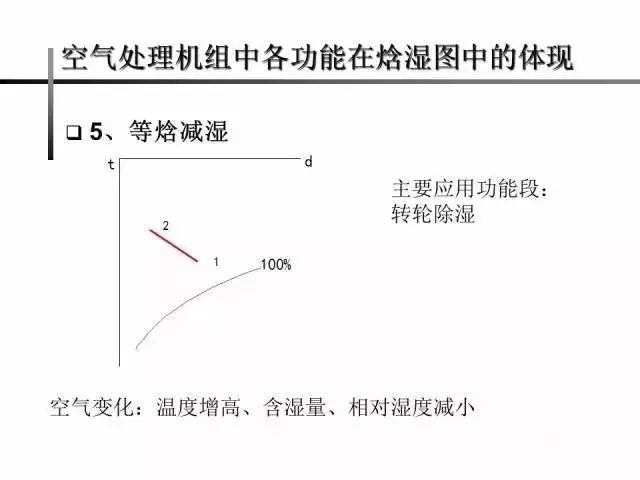 暖通空调从业人员的必备必懂工具-焓湿图的应用_12