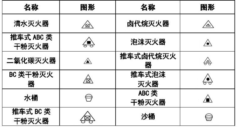 十分钟掌握给排水、消防CAD图例符号与画法_15