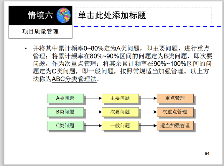 建筑工程项目质量管理（多图）-分类管理