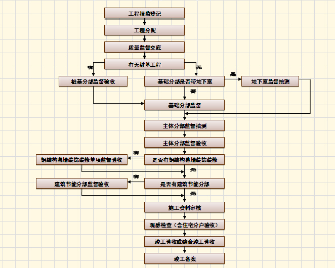 大检查工作方案资料下载-建筑工程质量监督工作方案（59页）