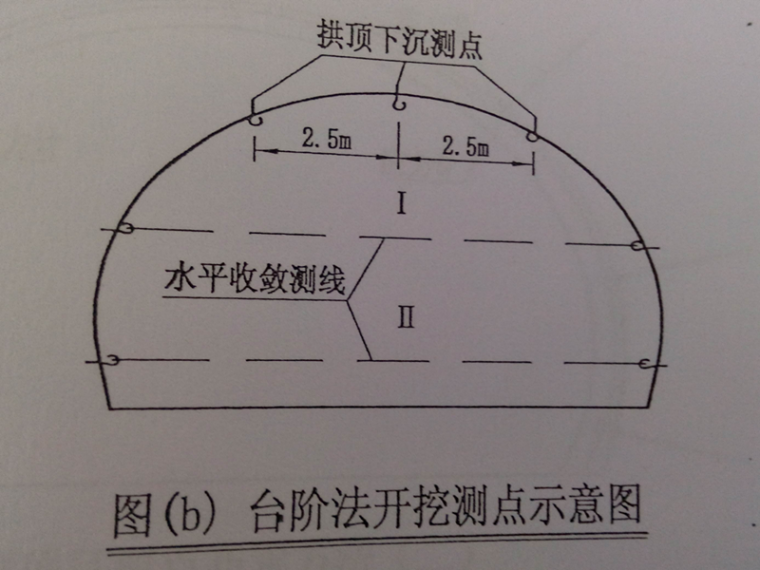 西江千户su资料下载-高速公路隧道监控量测施工方案（共30页）