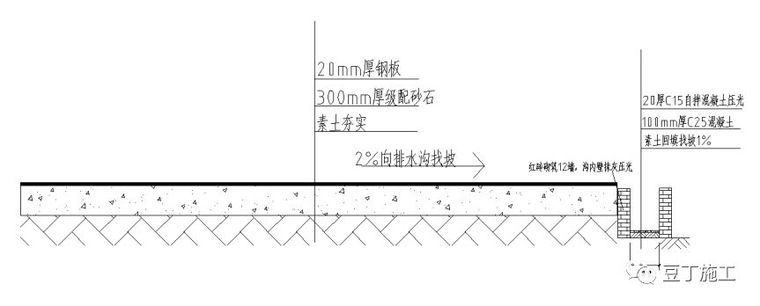 来年项目开工，临建怎么做？这些标准做法可参考_13