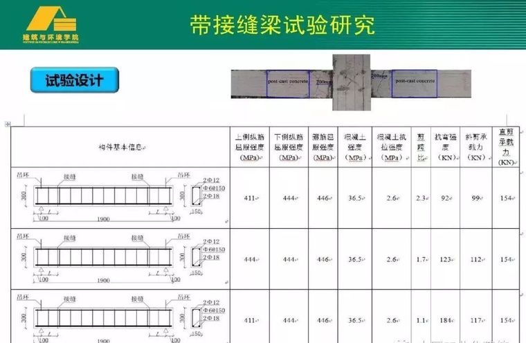 专家视角 | 熊峰：带接缝面装配式混凝土构件抗剪强度研究