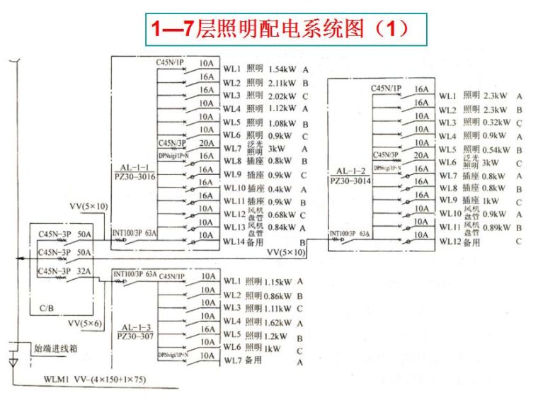 超经典！供电系统电气图识读_101