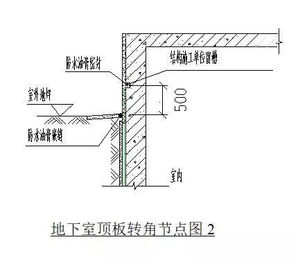 地下室防渗节点标准化做法施工工艺详解，绝对值得收藏！