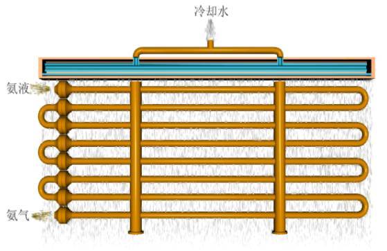 有了这篇，搞懂冷凝器、蒸发器不是问题，图文并茂-34.png