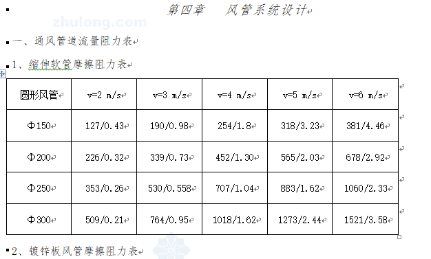 暖通空调设计技术资料总结_4