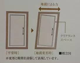 日本排名前十的最高建筑在如何在地震中不倒的！_16