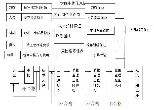 办公楼夜景照明工程施工组织设计_3