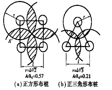 地基处理挤密法培训讲义（ppt，共69页）-布桩重复挤密面积对比分析