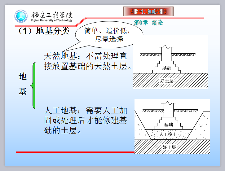 基础工程绪论-0%$L%9_4]AWKA9(6OR]PWT4.png