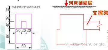 梁式桥和拱桥的异同点_13