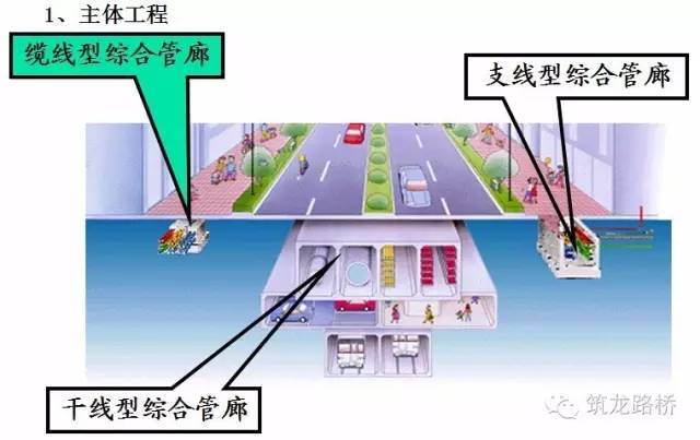 半地下商场资料下载-关于城市地下综合管廊，不想被淘汰就赶紧看！