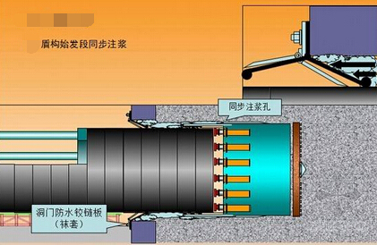 盾构隧道二次注浆资料下载-盾构一次注浆要点有哪些？