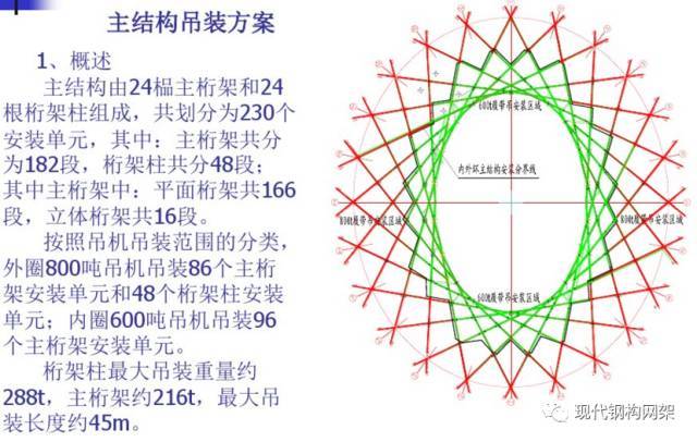 国家体育场（鸟巢）钢结构制作与施工技术简介_54