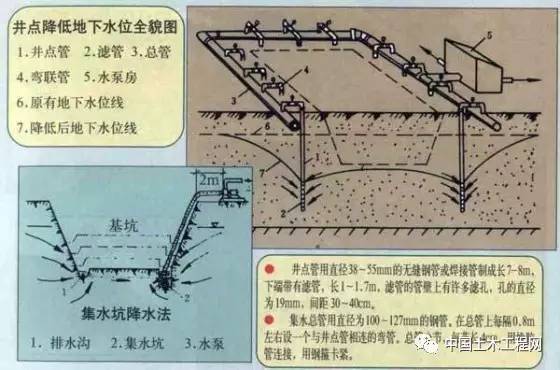 全套图解！基坑支护施工方案-7.jpg