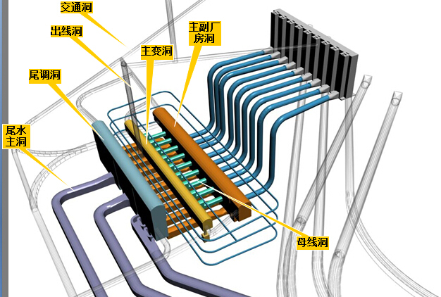 《地下建筑结构》课件790页PPT-引水发电系统设计