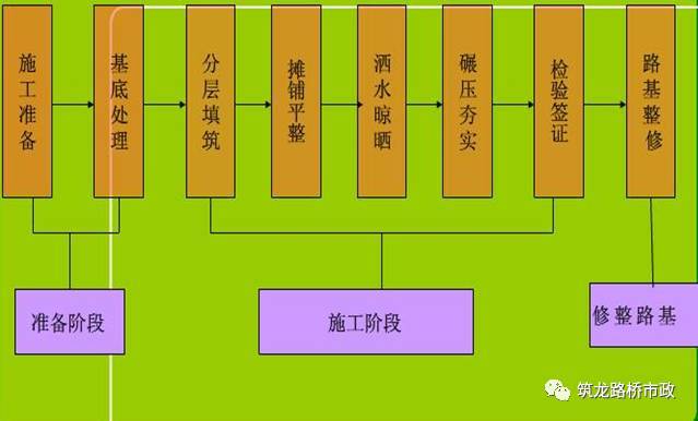 路基土石方施工全过程图文，等了这么久终于等到了_19