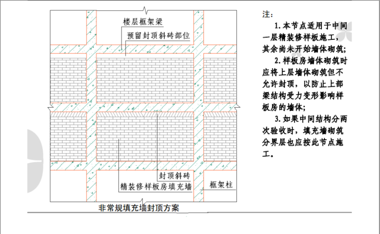 超详细建筑精装修工程施工工艺工法图文解析（200余页附图丰富）-3.png