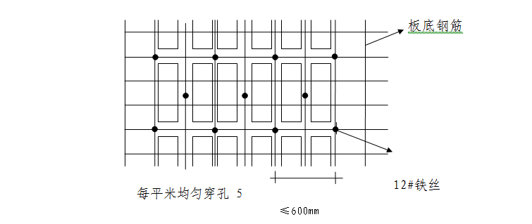 车库现浇混凝土空心楼盖施工方案-内模安装