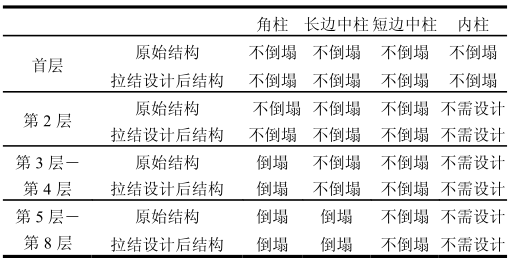 钢筋混凝土框架结构抗连续倒塌设计方法的研究-陆新征_4