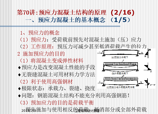 预应力混凝土分类资料下载-预应力混凝土结构的原理