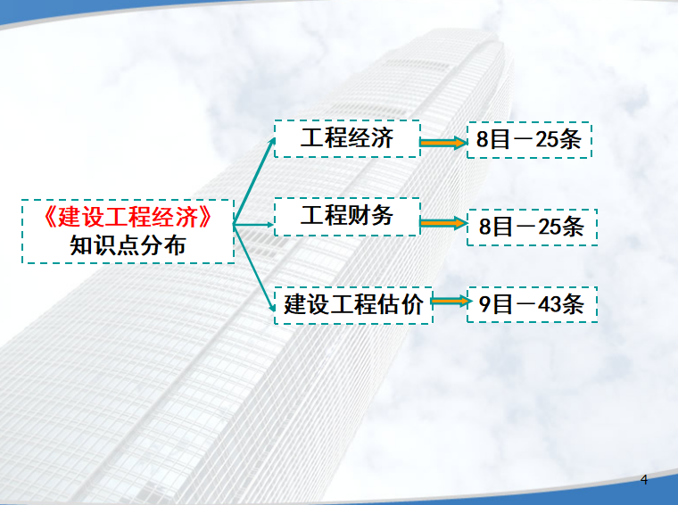 2017一级建造师经济-梅世强精讲讲义（共152页）_2