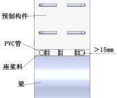 PC关键节点套筒灌浆连接及施工质量控制应该这样做！_20