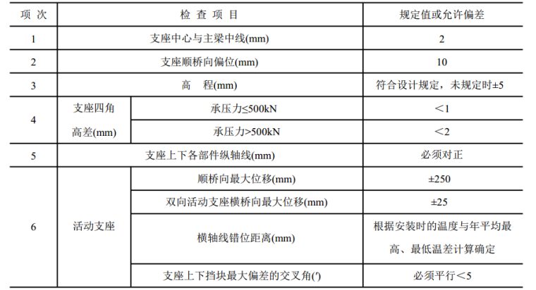 公路桥涵施工技术规范-5支座安装规定值或允许偏差