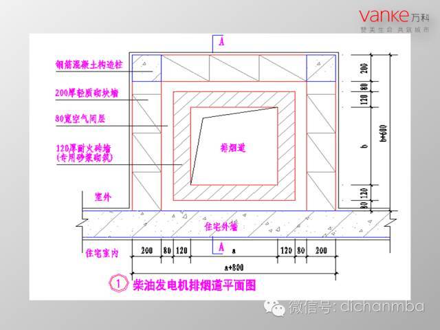 万科房地产施工图设计指导解读（全套）_3