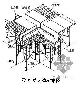 福建某公司研发及制造基地建设施工组织设计- 