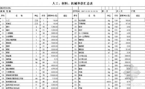 铁路工程标准施工招标文件资料下载-某铁路线建设工程施工招标文件