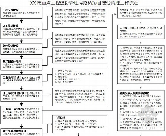 市政桥梁项目管理资料下载-市政道路桥梁项目管理工作流程图（全面）