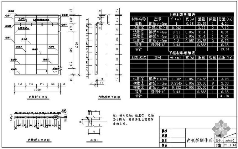 甲供材材料明细表资料下载-某模板节点构造详图及材料明细表3