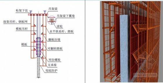 建筑工程顶模系统施工工艺汇报讲义-挂架及防护系统 