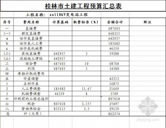 变电站土建工程预算资料下载-湖南某110KV变电站土建工程预算书（2006-03）