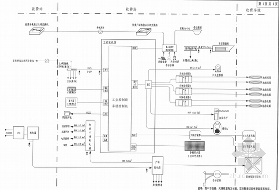 [福建]2015年设计高速公路收费设施（收费系统）施工图162张（知名大院）-ETC收费车道设备连接图