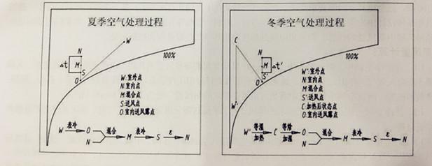 [分享]干货:空调,新风系统在洁净厂房中的应用