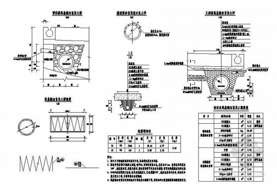 节点详图暗沟资料下载-复合式衬砌隧道路基侧向盲沟节点详图设计