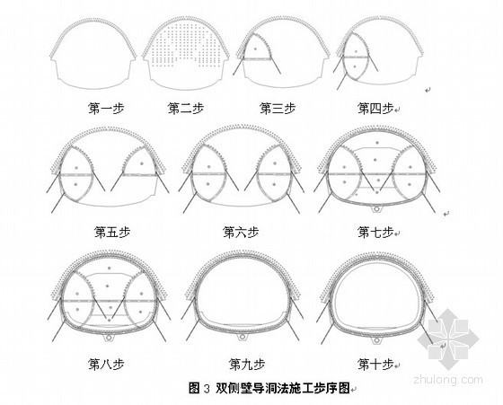 隧道下穿施工方案资料下载-[黑龙江]下穿高速公路隧道施工方案（中铁）