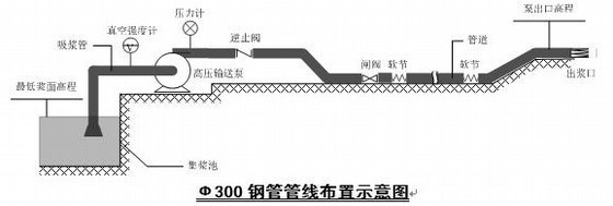 河道疏浚图纸资料下载-安徽某河道清淤疏浚施工组织设计